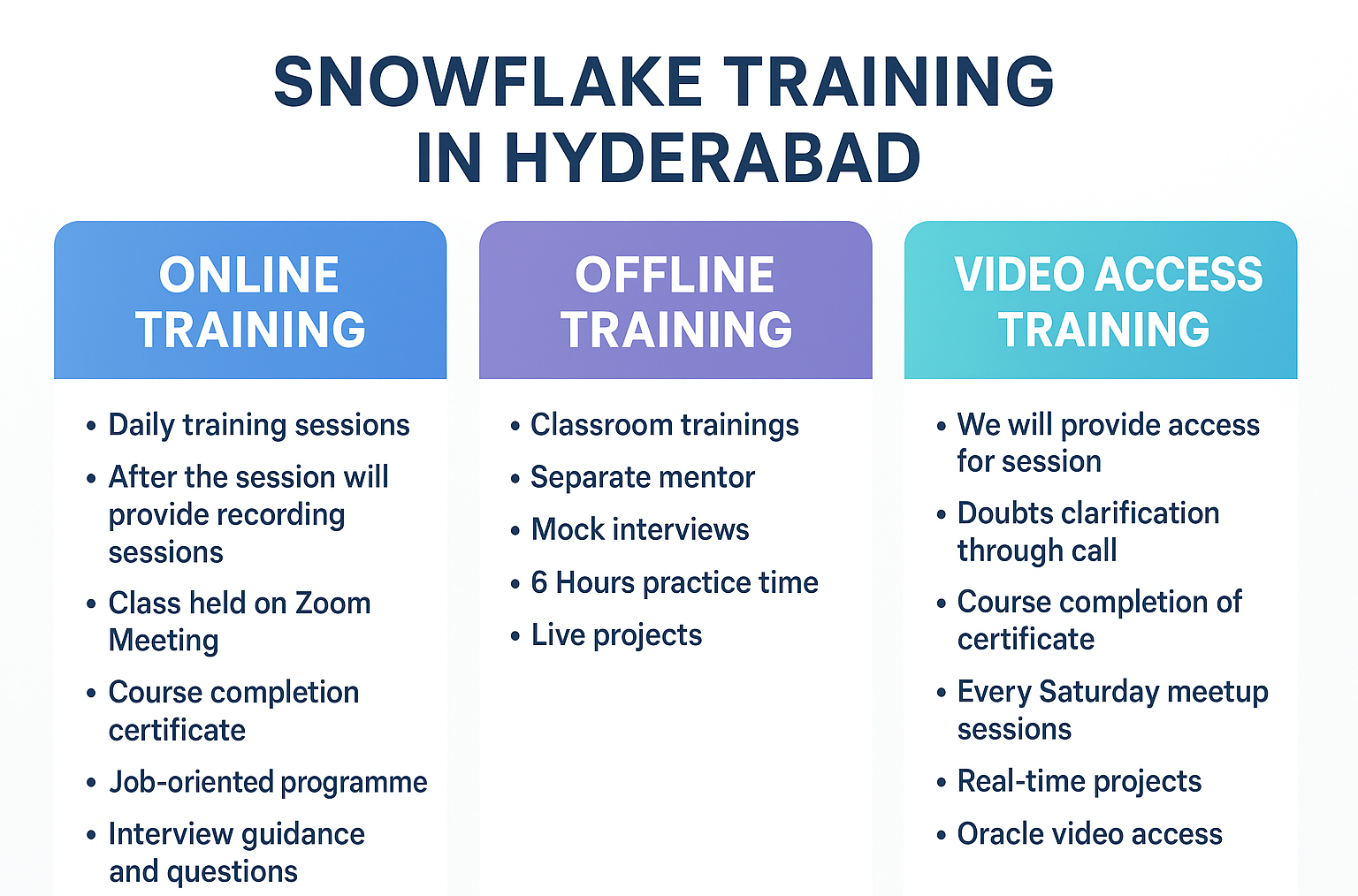 Snowflake training in hyderabad