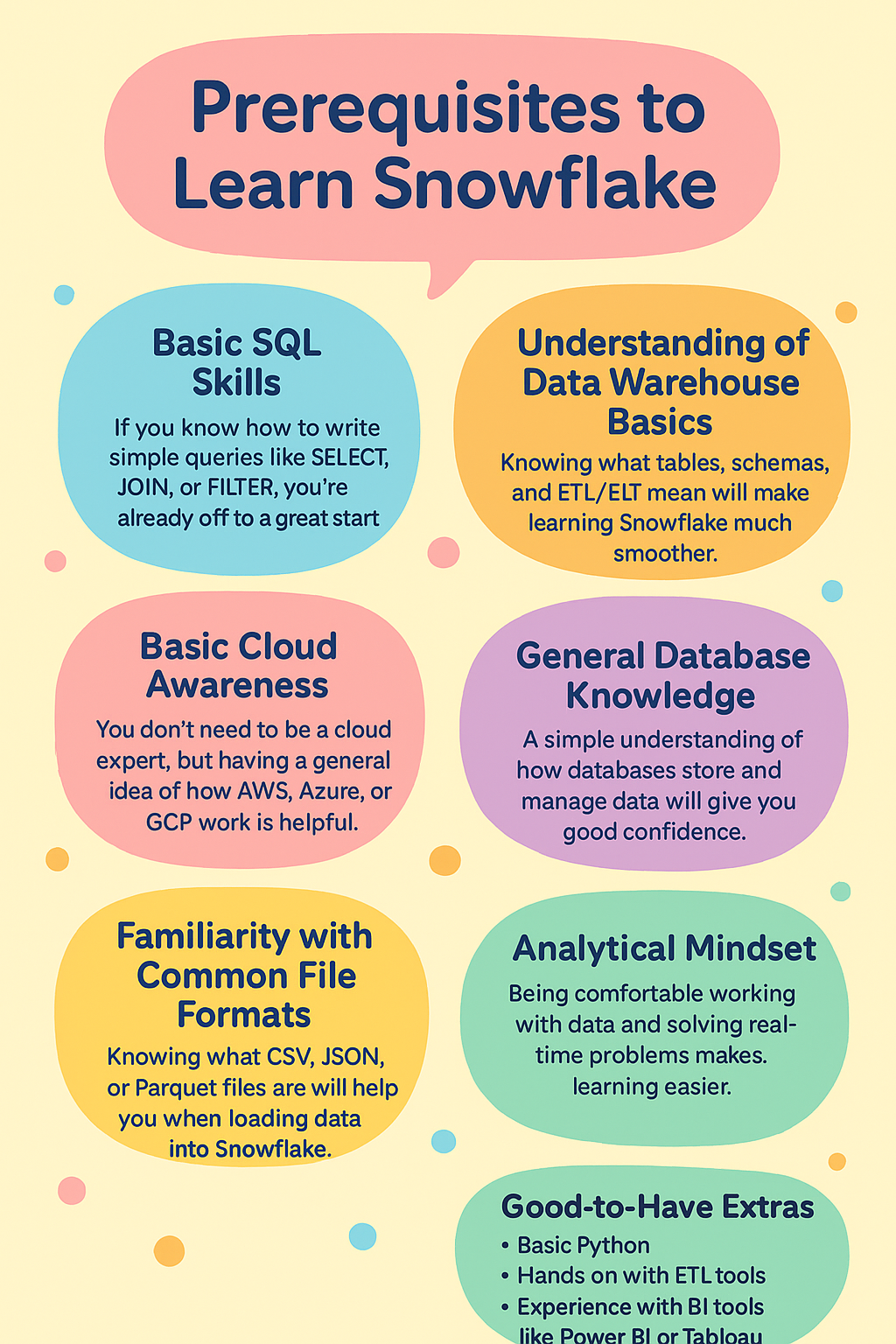 Snowflake course in hyderabad